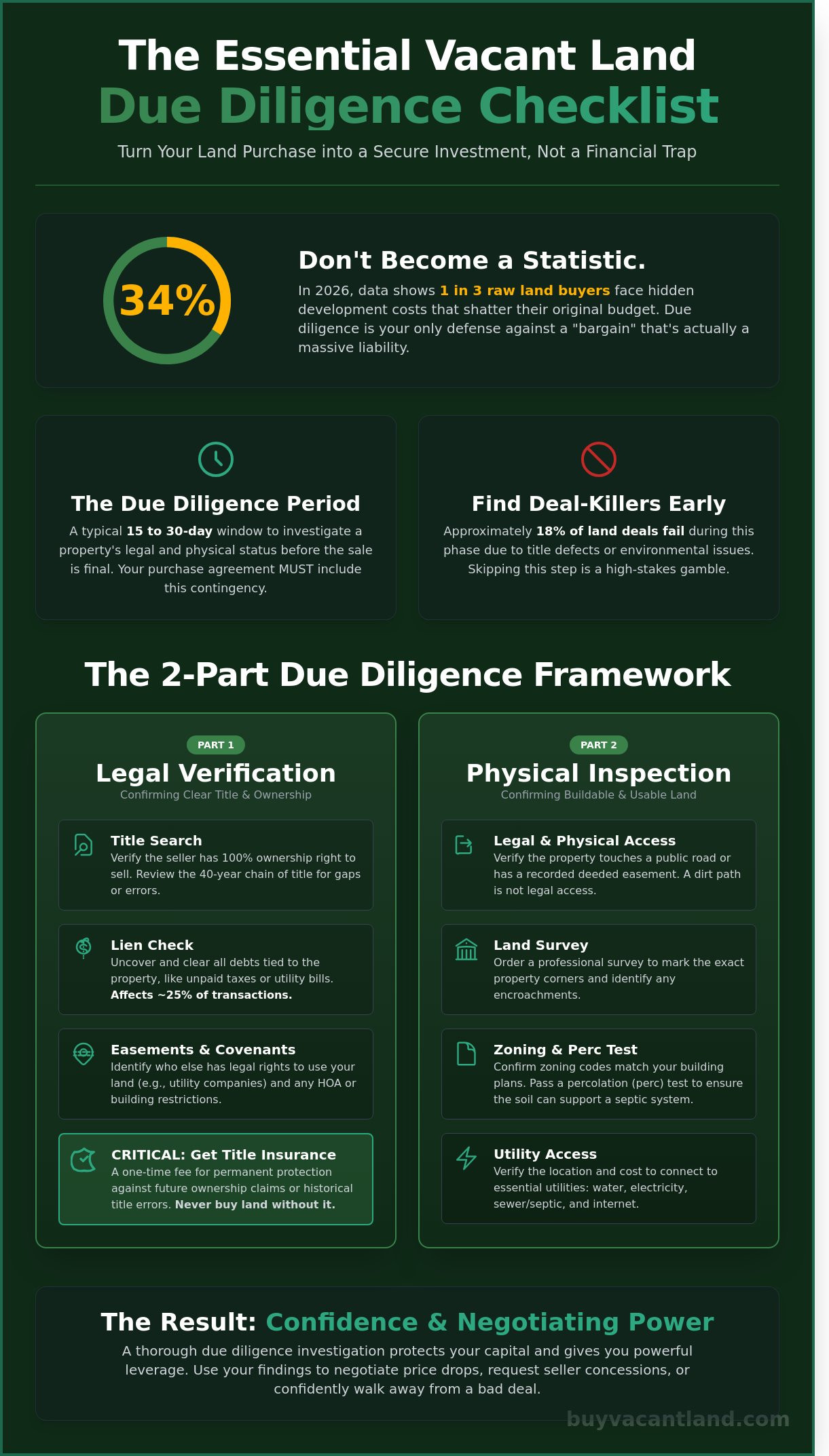 Vacant Land Due Diligence Checklist: Buying Raw Land in 2026