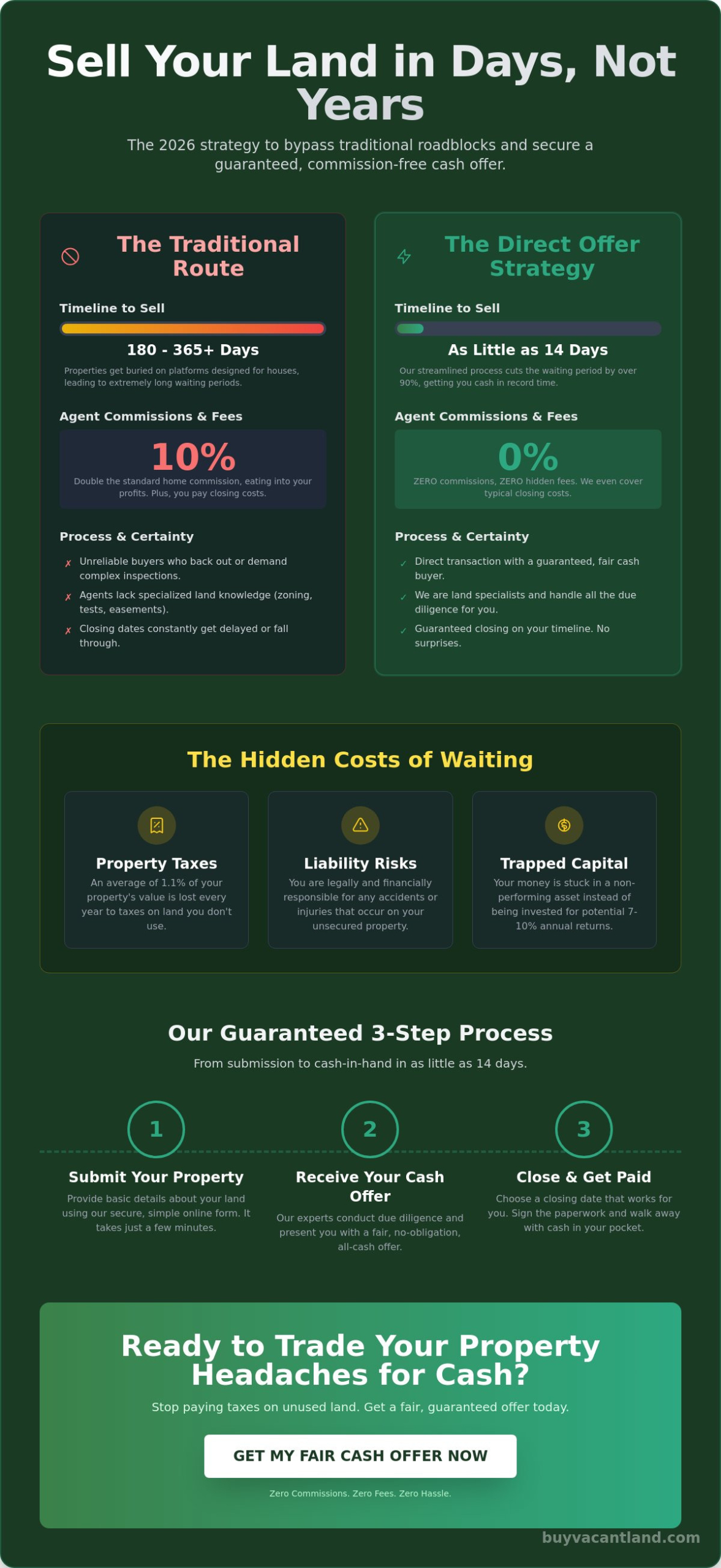 How to Sell My Land Fast: The 2026 Strategy for a Quick, Direct Sale