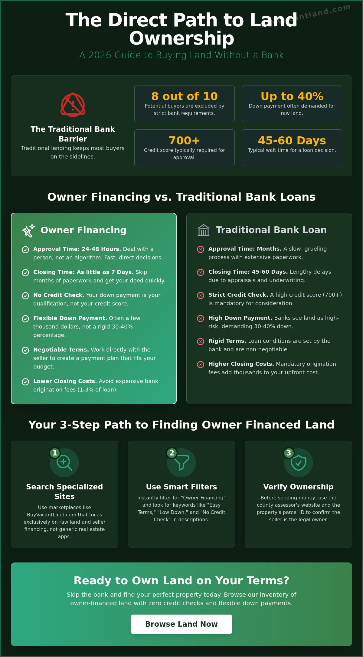 Owner Financed Land Near Me: The 2026 Guide to Bank-Free Buying