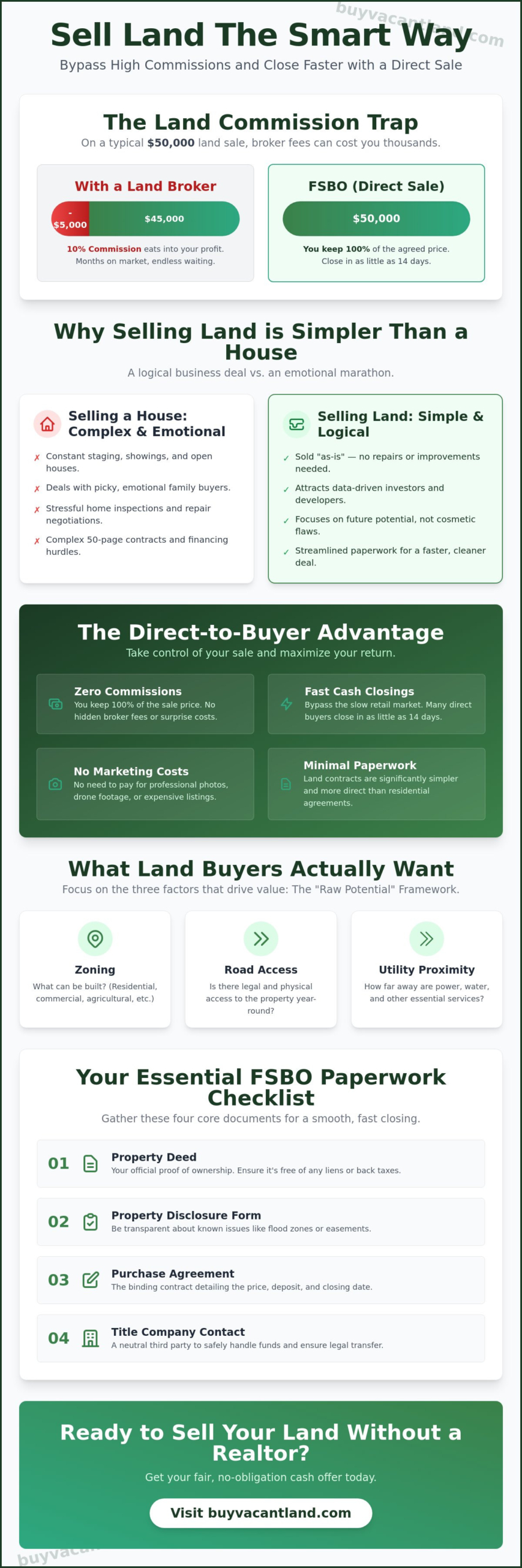 Selling Land Without a Realtor: The 2026 Zero-Commission Guide