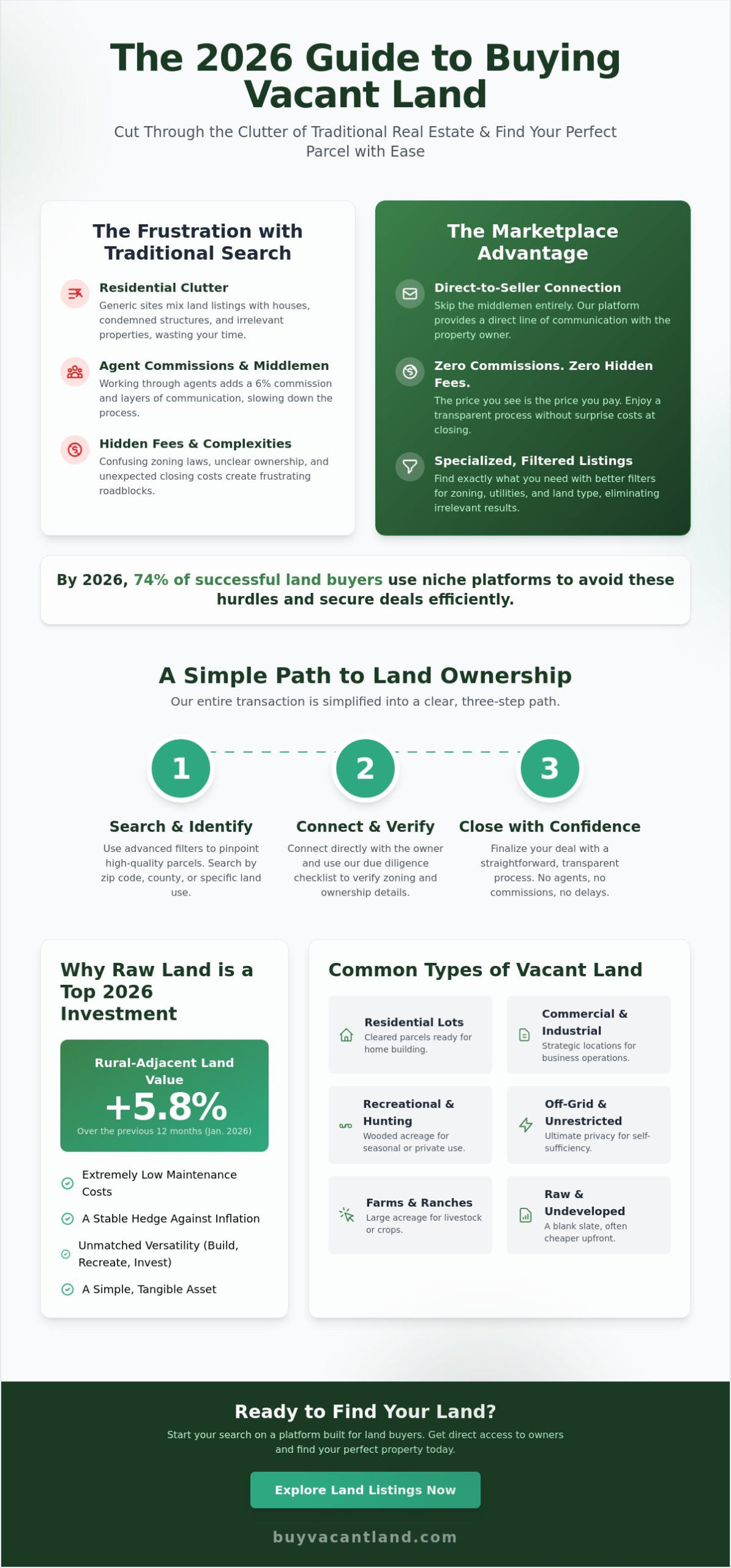 Vacant Land for Sale Near Me: The 2026 Guide to Finding the Best Lots