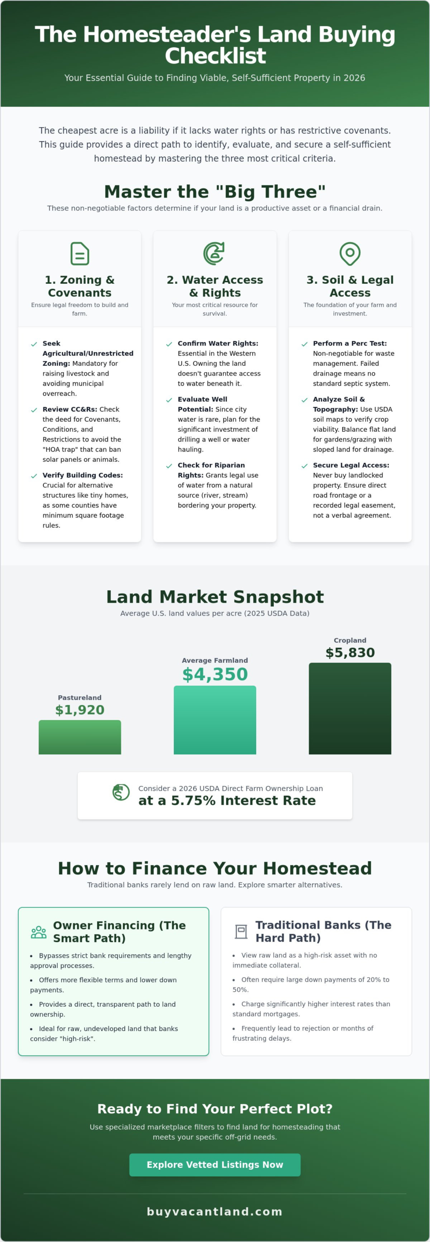 Land for Homesteading for Sale: The 2026 Guide to Finding Your Plot