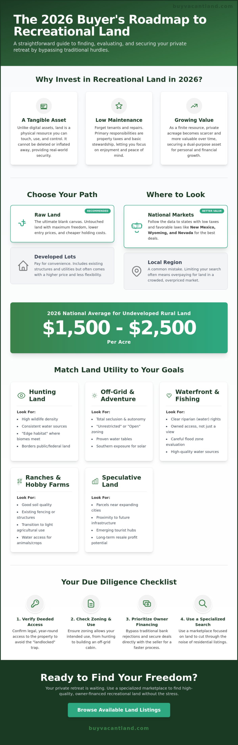 Recreational Property for Sale: The Ultimate 2026 National Buyer’s Guide