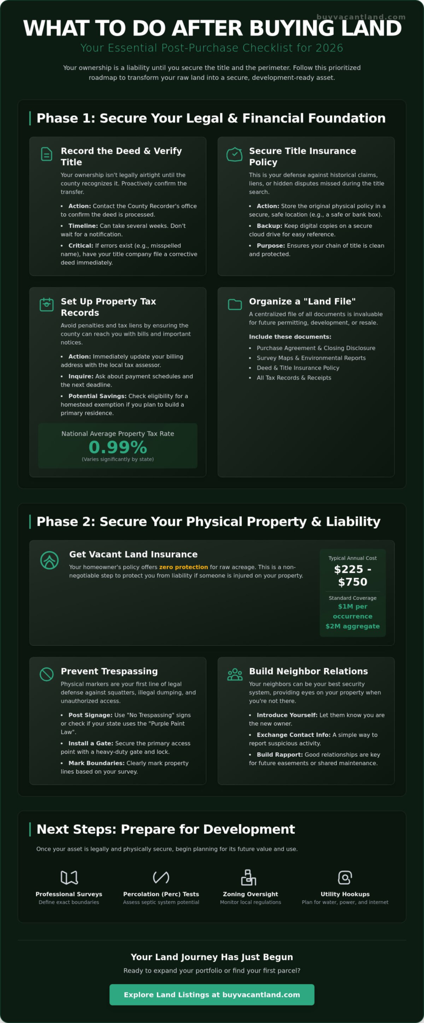 What to Do After Buying Land: The 2026 Post-Purchase Checklist