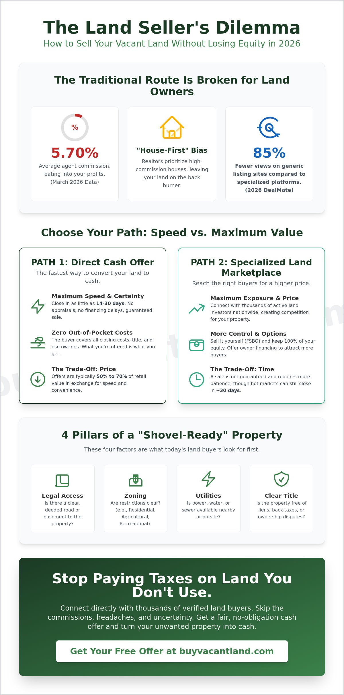 Where Can I Sell My Land in 2026? Top 5 Ways to Get Cash Fast