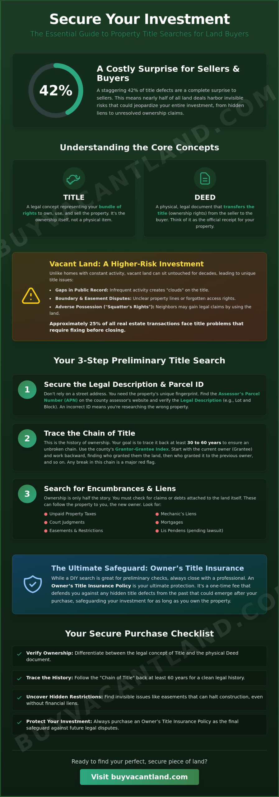 How to Do a Title Search on Property: The 2026 Land Buyer’s Guide