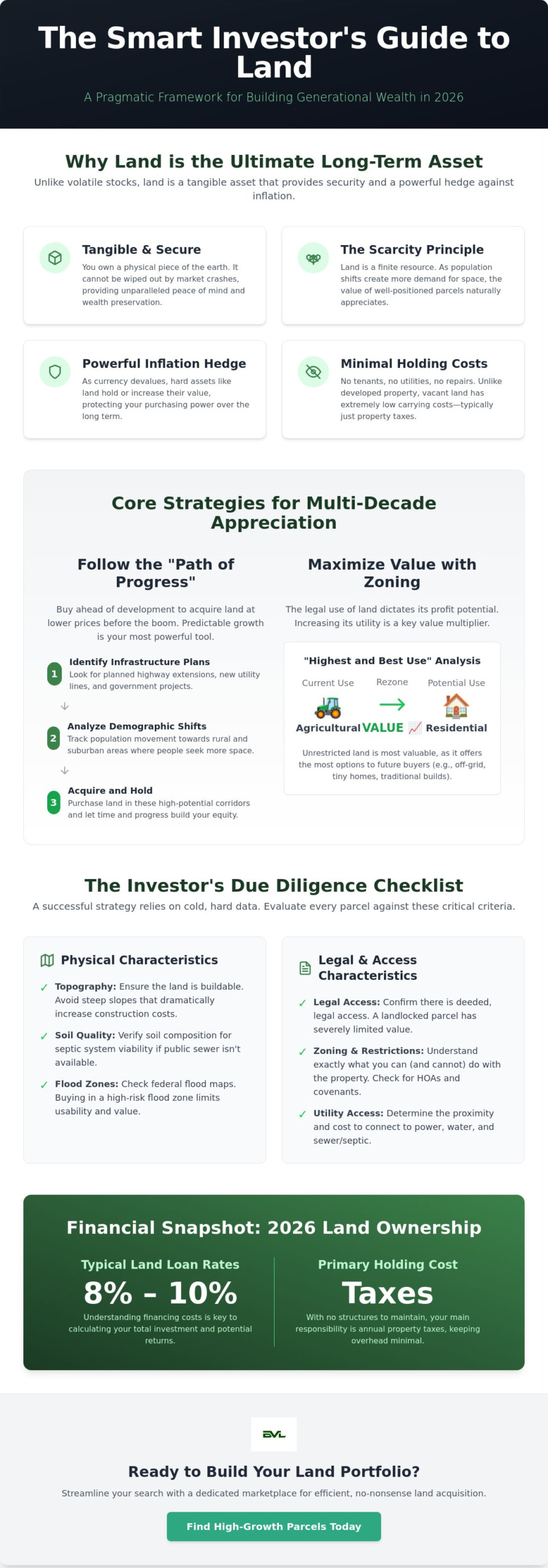 Long Term Land Investment Strategy: The 2026 Guide to Wealth Preservation