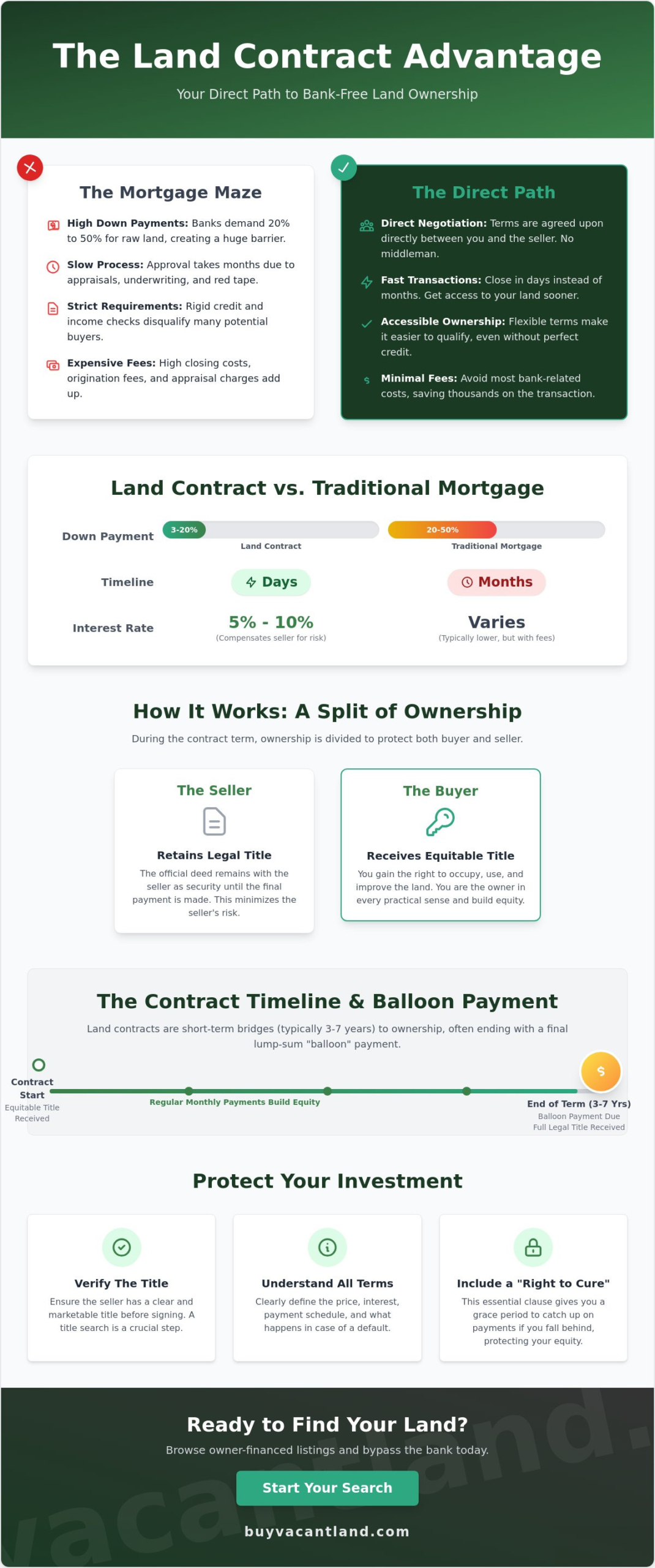 Understanding a Land Contract: The No-Nonsense Guide to Seller Financing in 2026