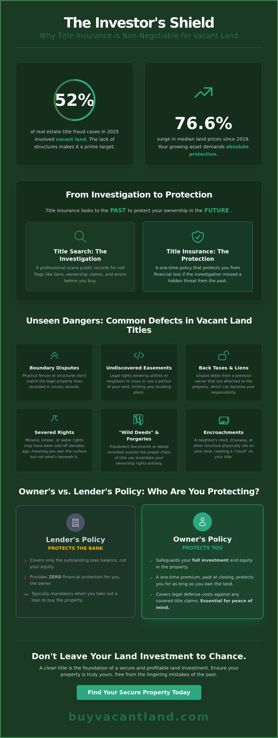 What is Title Insurance for Vacant Land? A 2026 Investor’s Guide