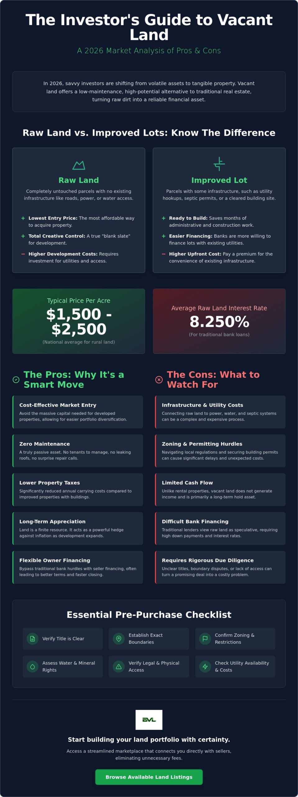 Pros and Cons of Buying Vacant Land: The 2026 Investor’s Guide