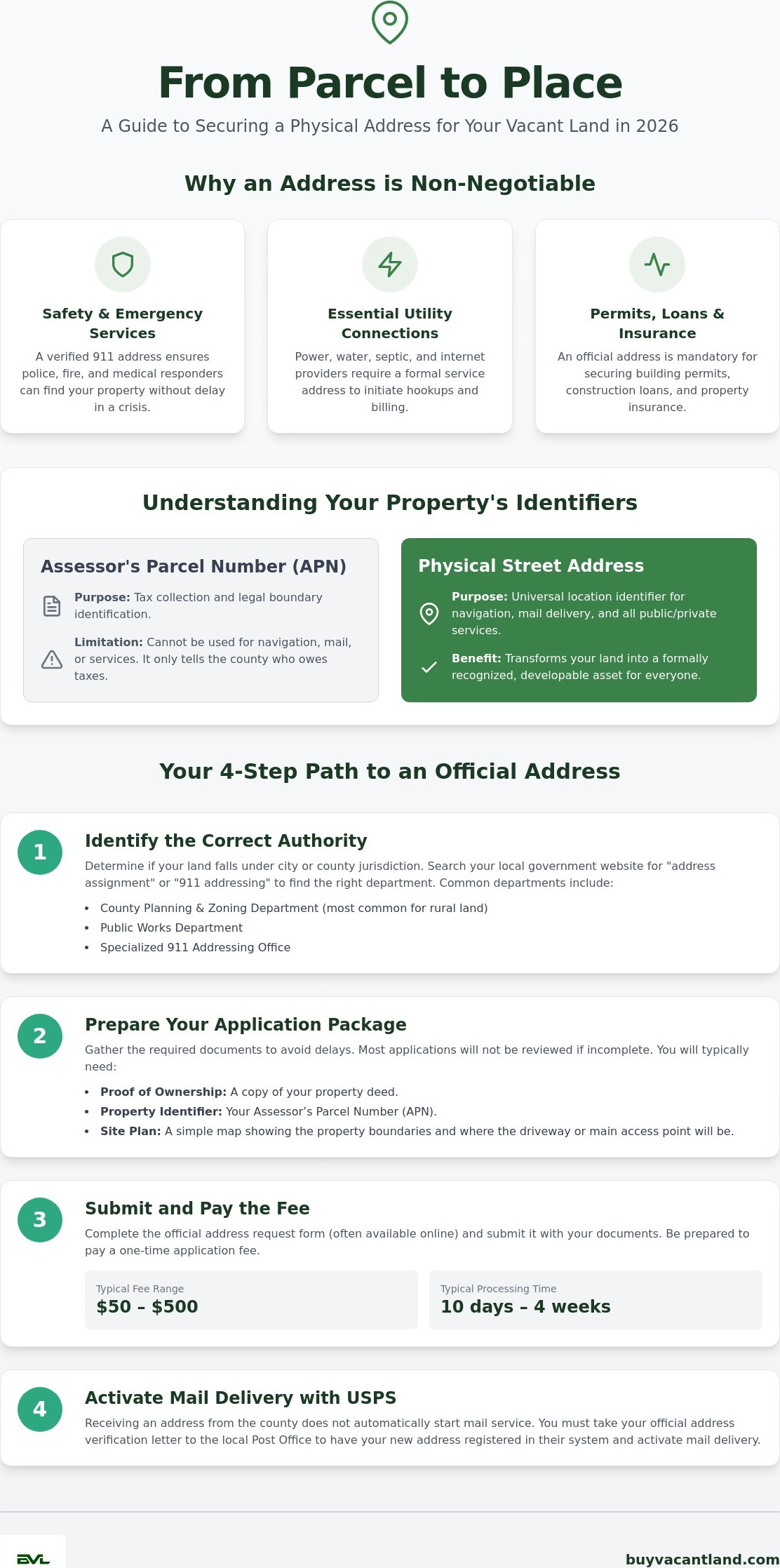 How to Get a Physical Address for Land: A Practical 2026 Guide
