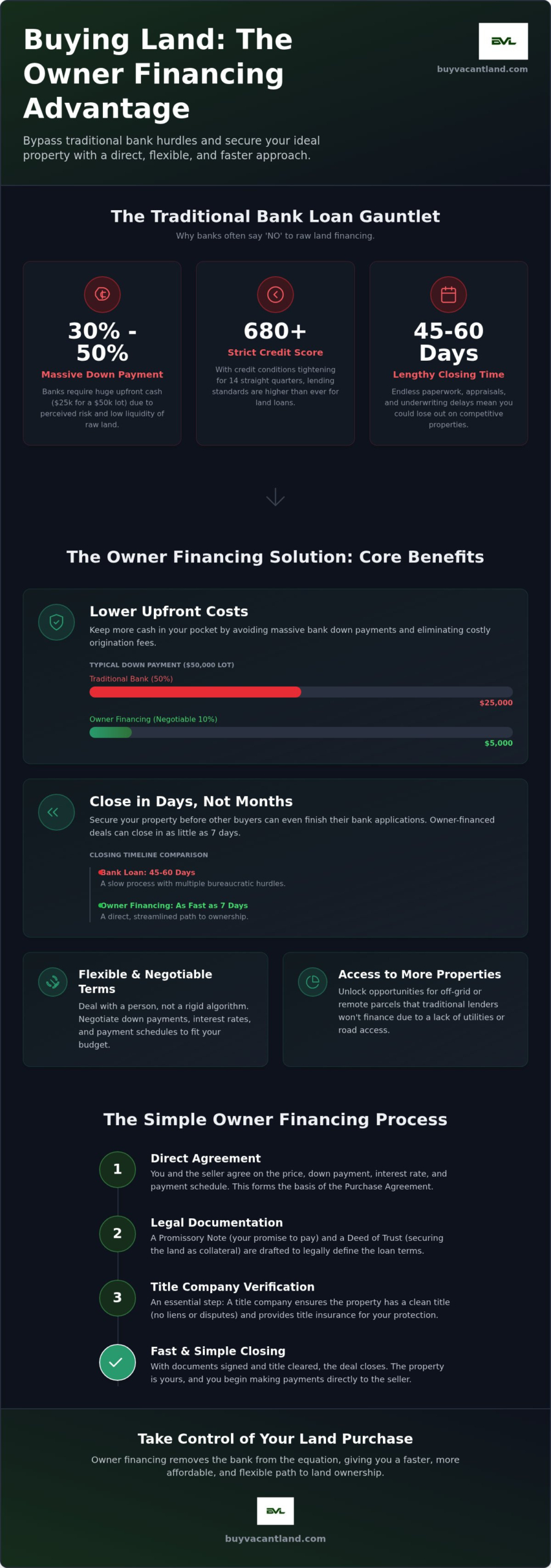 7 Major Benefits of Owner Financing Land in 2026: The Buyer’s Guide