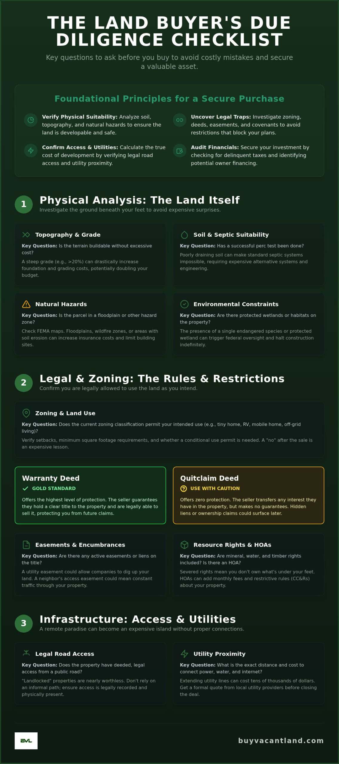Essential Questions to Ask When Buying Land: The 2026 Due Diligence Checklist