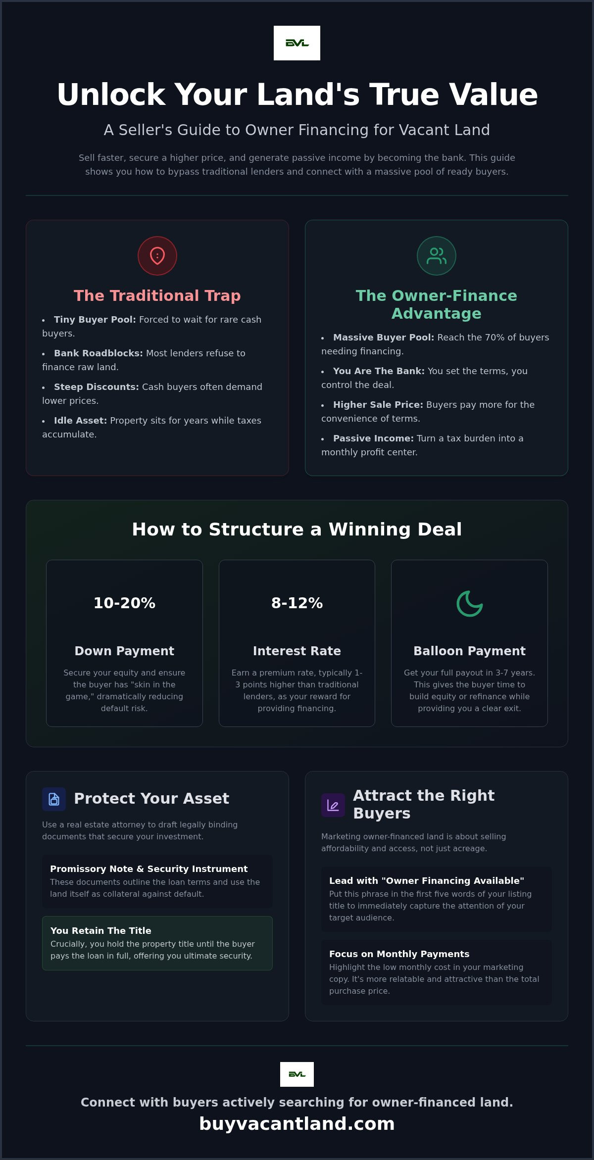 How to Sell Land with Owner Financing: The Complete 2026 Seller’s Guide