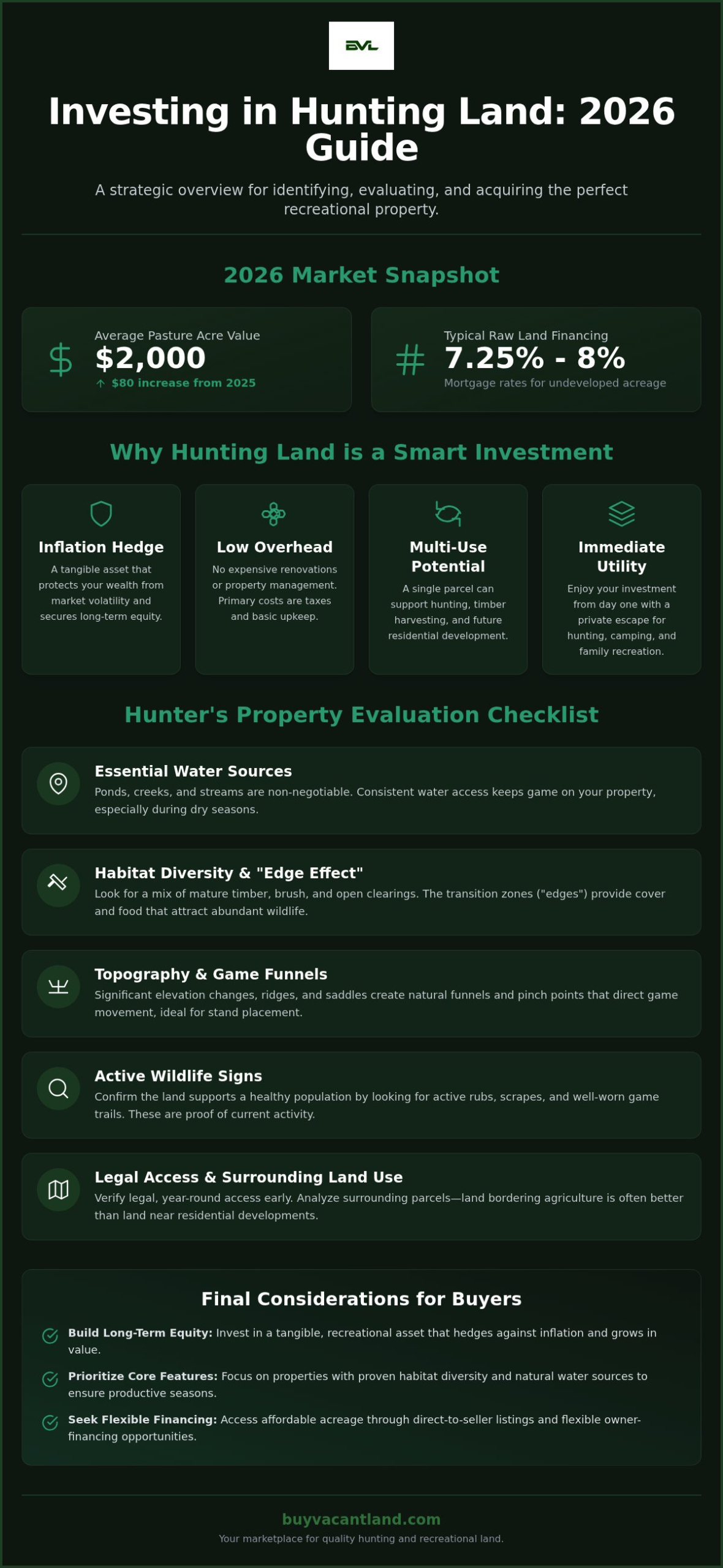 Hunting Land for Sale: The Ultimate 2026 Buyer’s Guide