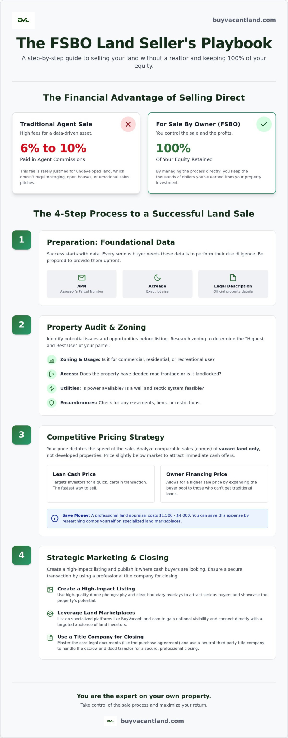 How to Sell Land Without a Realtor: The Complete 2026 FSBO Guide