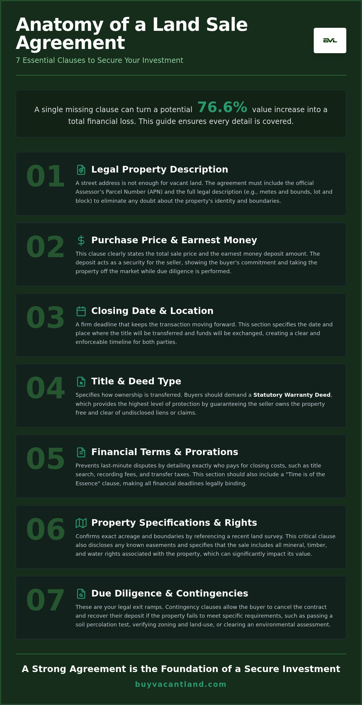 Land Sale Agreement: The 2026 Guide to Vacant Land Contracts